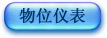��λ