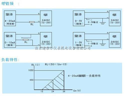 压力变送器